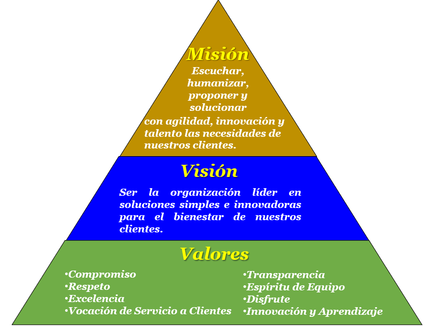 Consultoría Estratégica